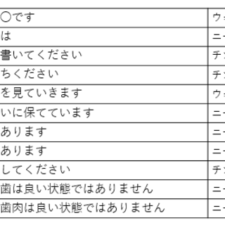 ★今日から使える！チェアーサイドでの簡単中国語★
