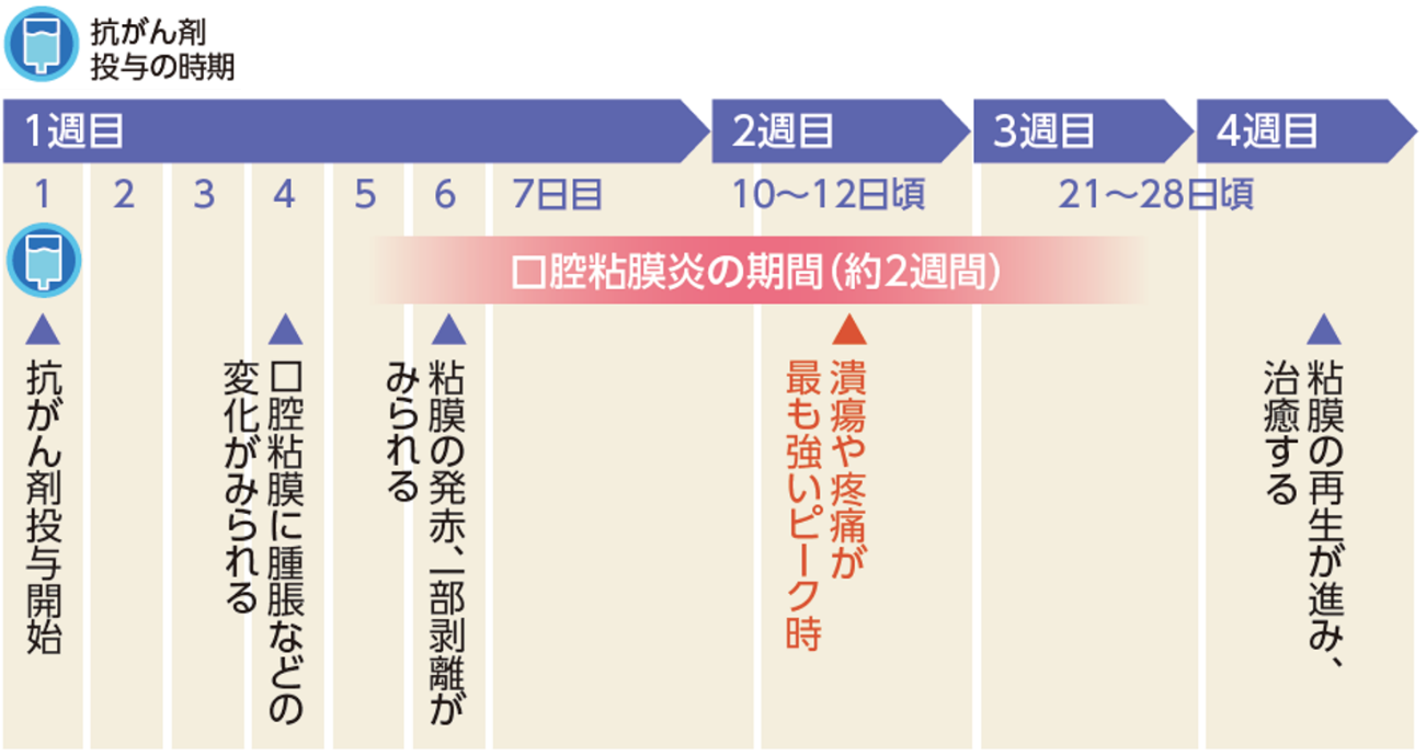 免疫療法は口腔がんにどのように作用しますか?