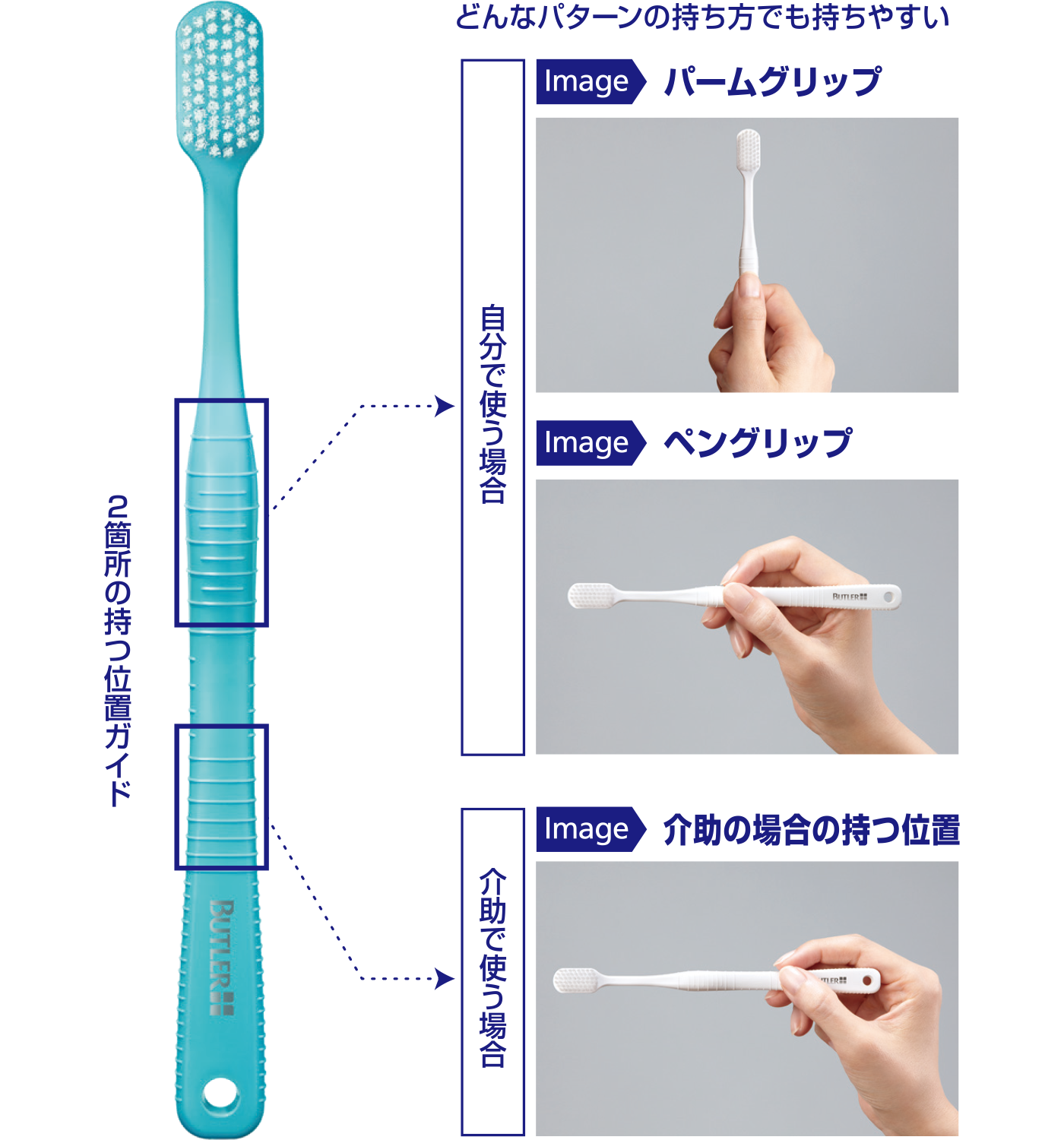 Point2 しっかり握れて滑りにくい設計ハンドル
