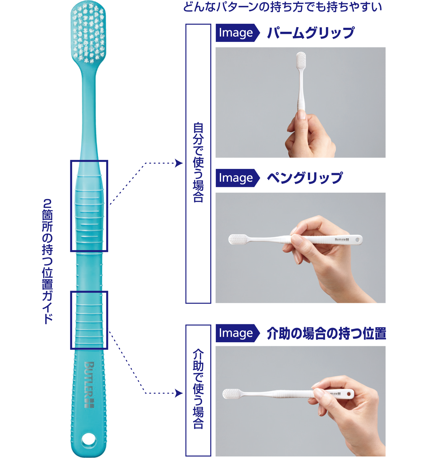 Point2 しっかり握れて滑りにくい設計ハンドル