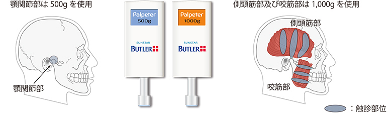 触診部位に合わせて二つの荷重を揃えました