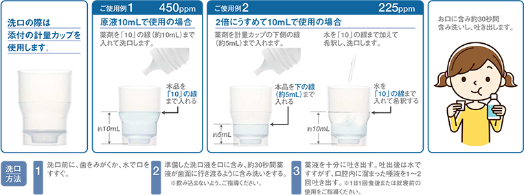 使用方法