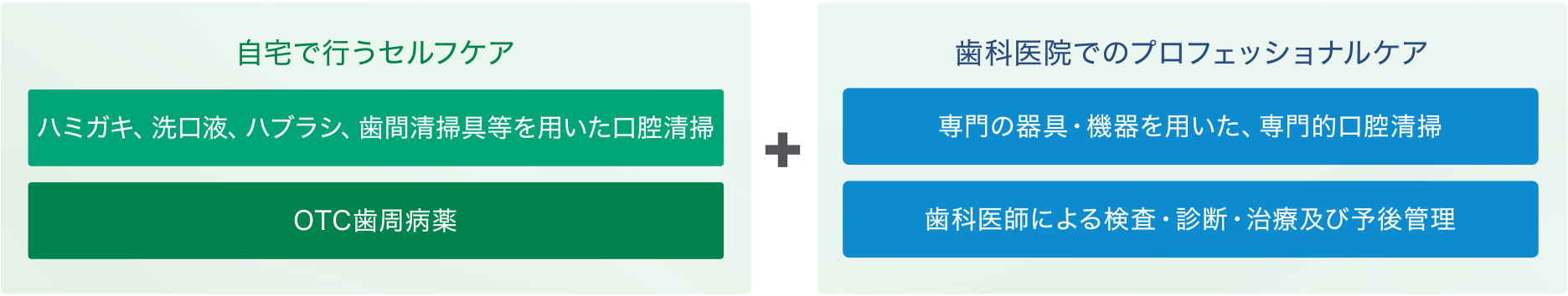 歯周病の諸症状でお悩みの方に