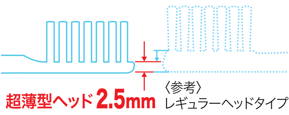 超薄型ヘッド2.5mm