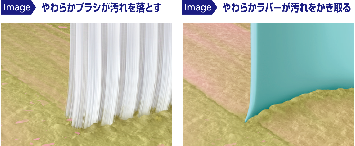 「やわらかブラシが汚れを落とす」「やわらかラバーが汚れをかき取る」