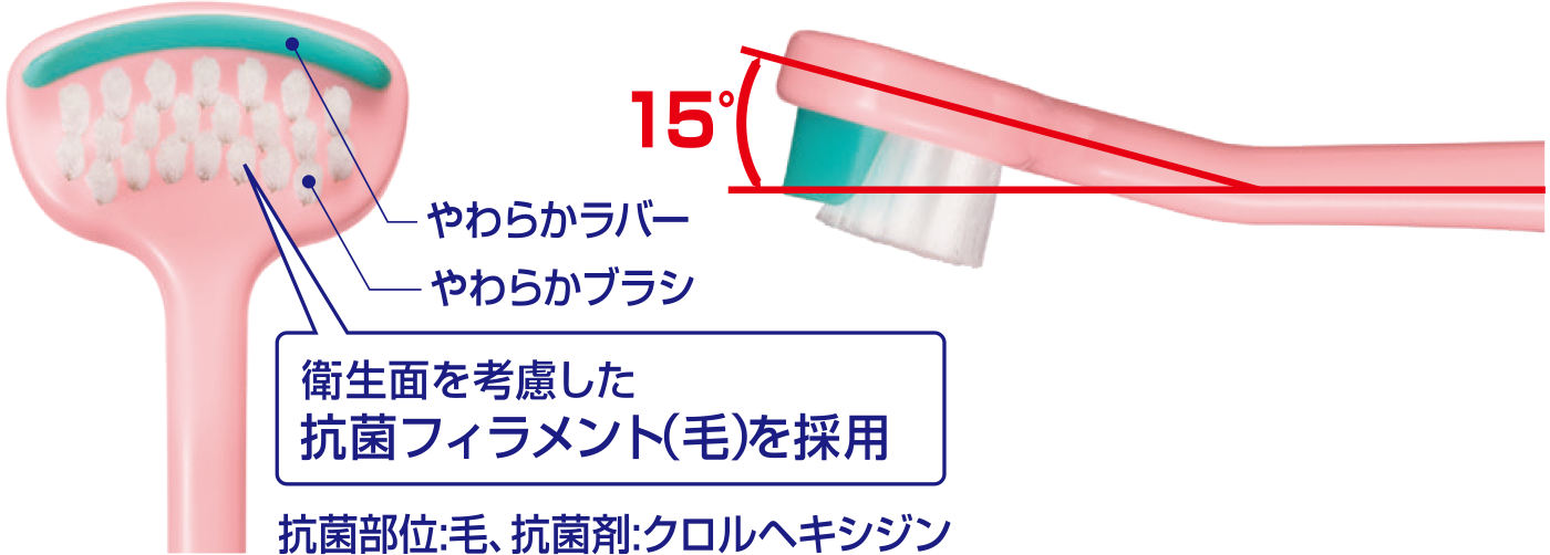 セルフケアや介助での使いやすさを考慮したアングルネック設計