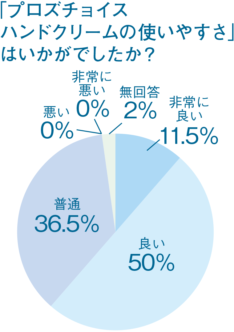 こだわりポイント2