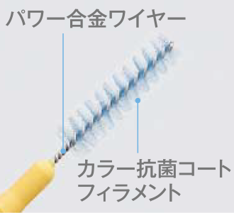 「パワー合金ワイヤー」「カラー抗菌コートフィラメント」